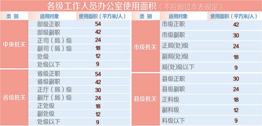 國務院印發《關于授權和委托用地審批權的決定》